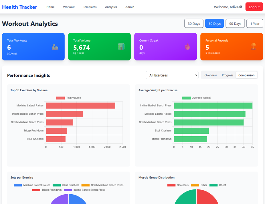 Health Tracker Project Screenshot
